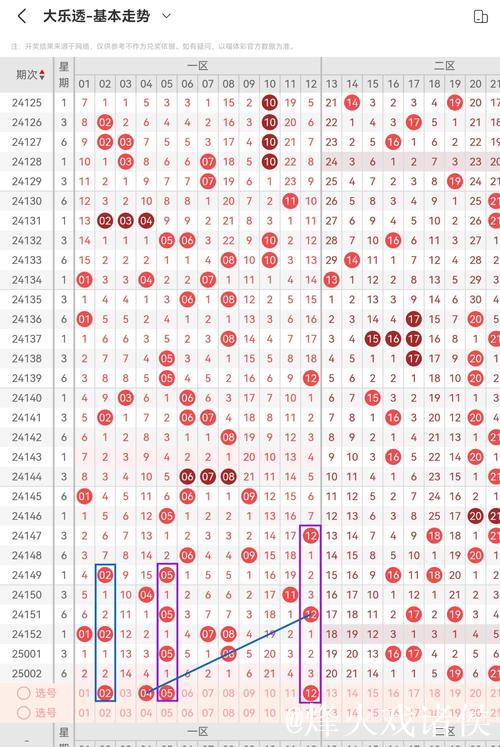 006期冯娜大乐透预测奖号：重号数据分析