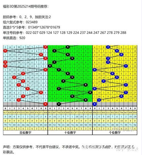 015期亦枫福彩3D预测奖号：独胆推荐