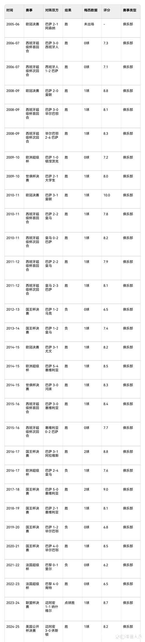 C罗2024年43球+7助攻 梅西29球+18助攻 C罗2024年43球+7助攻 梅西29球+18助攻