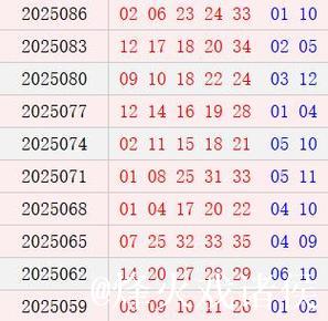 大乐透近10期周三奖号分布：质数龙头热开8期