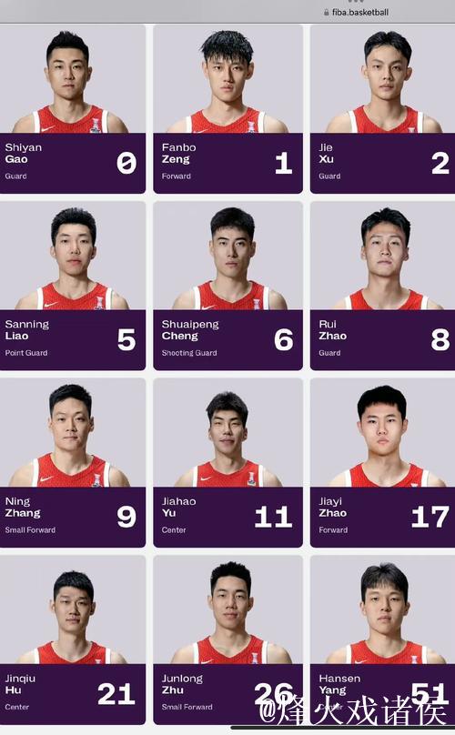 中国男篮亚洲杯十二人大名单公布 徐杰张宁落选