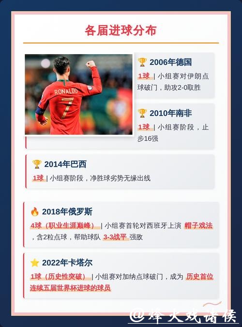 全面解析世界杯赛事数据背后的故事 全面解析世界杯赛事数据背后的故事