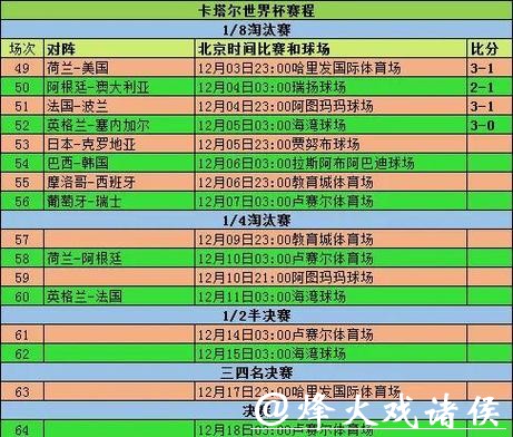 最新世界杯比分记录查询大全
