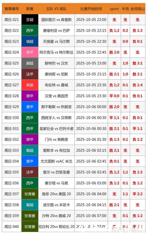 如何精准预测世界杯比赛投注