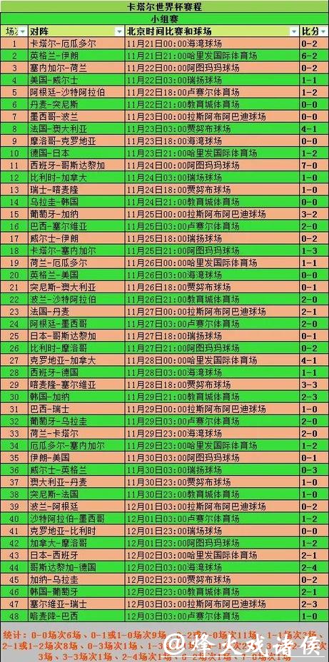 世界杯球队比赛表现分析与解读 世界杯球队比赛表现分析与解读