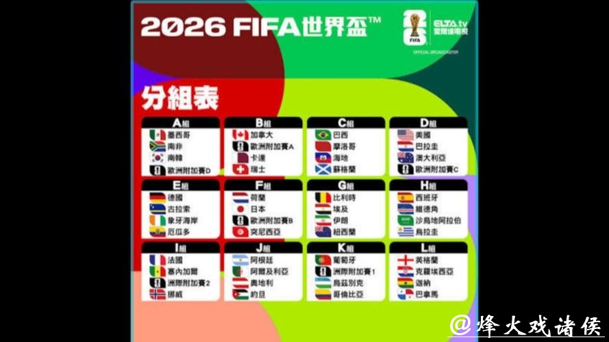 全面解析世界杯球队资料
