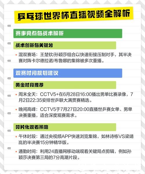 全方位解析世界杯实时直播 全方位解析世界杯实时直播